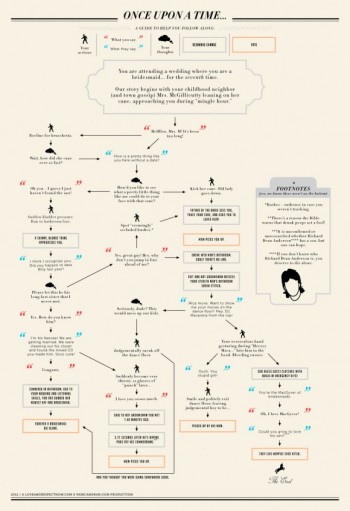 Wedding Choose Your Own Adventure